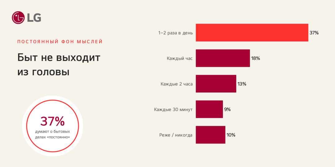 Когда дел слишком много: как снизить ментальную нагрузку и вернуть время себе