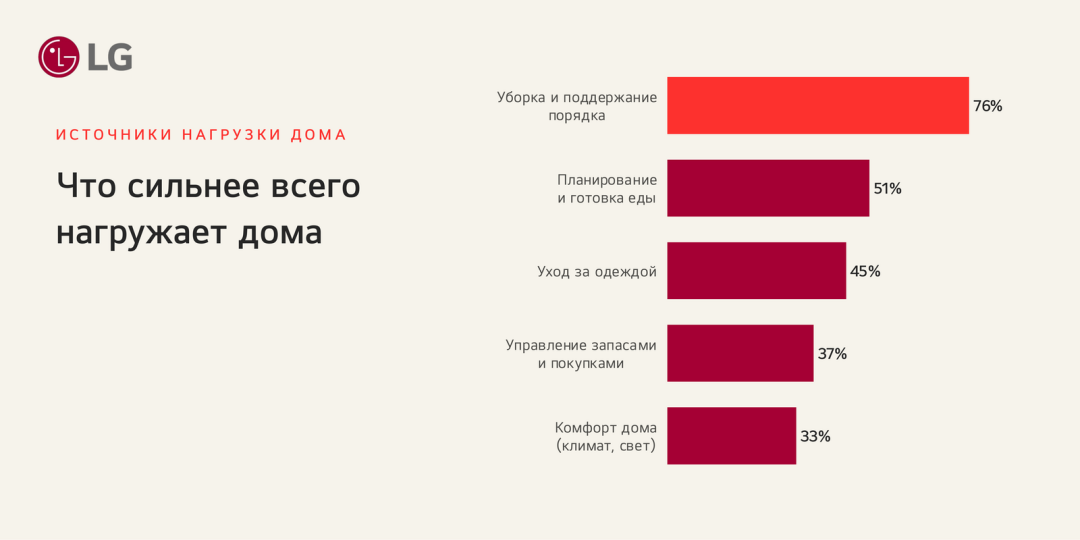 Когда дел слишком много: как снизить ментальную нагрузку и вернуть время себе