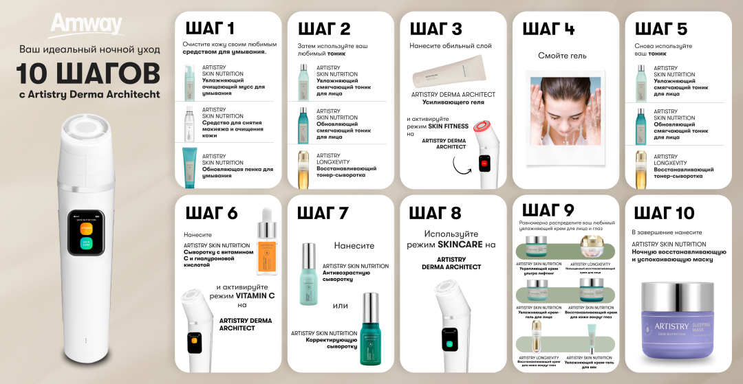 Artistry Derma Architect™: как рождается инновация