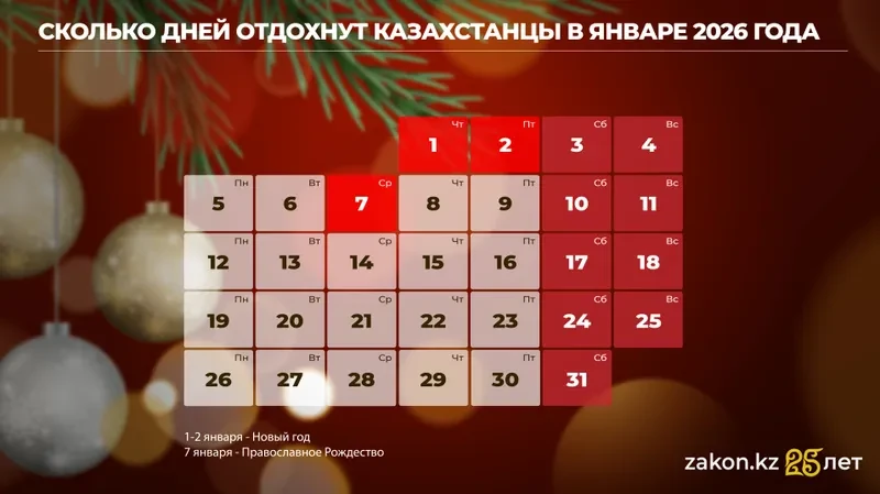 2026 жылдың қаңтарында қазақстандықтар неше күн демалады