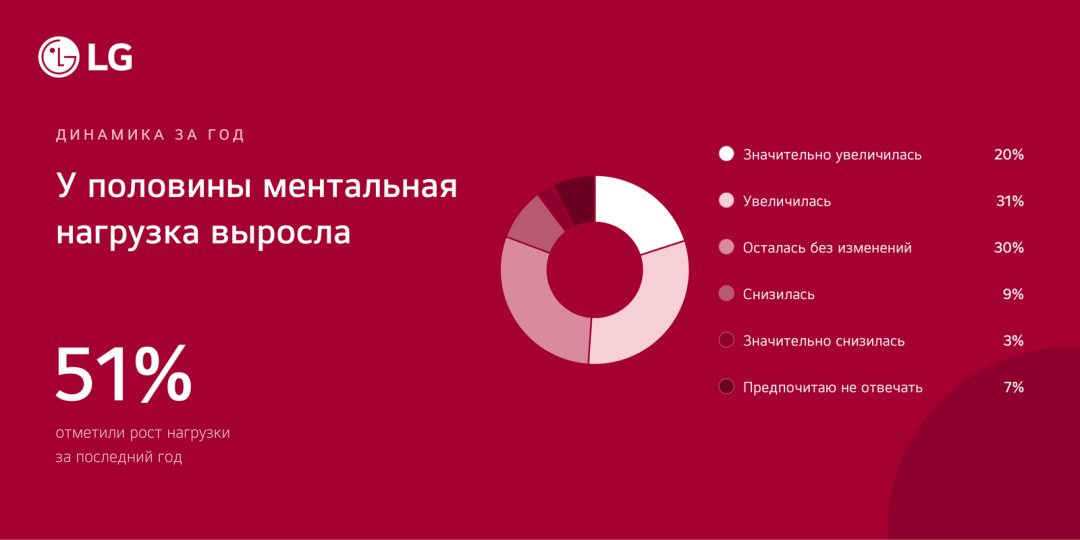 Когда дел слишком много: как снизить ментальную нагрузку и вернуть время себе