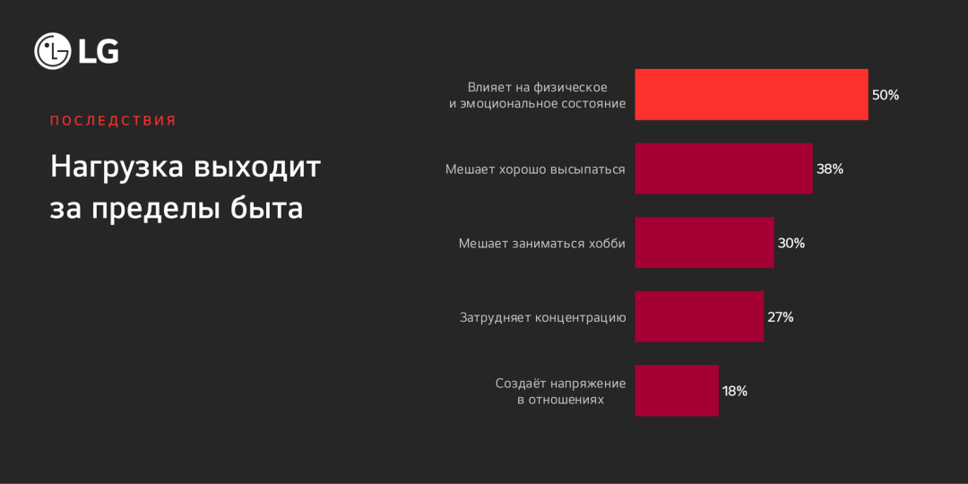 Когда дел слишком много: как снизить ментальную нагрузку и вернуть время себе