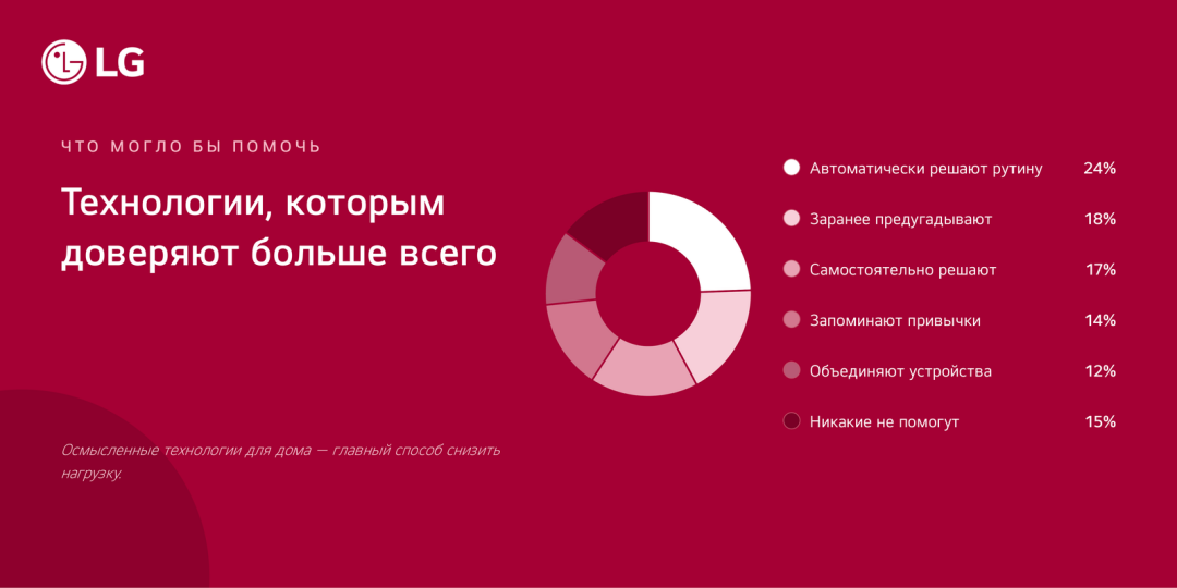 Когда дел слишком много: как снизить ментальную нагрузку и вернуть время себе