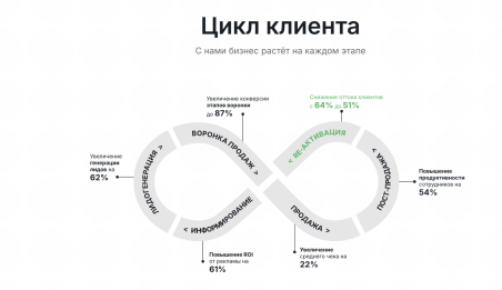 HotKeyGroup: как казахстанская платформа меняет правила общения между бизнесом и клиентами