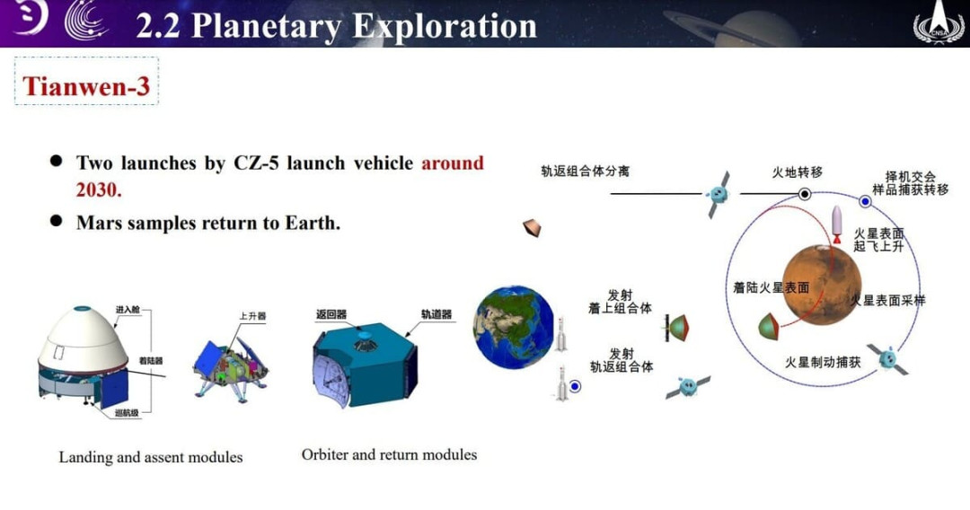 Фото: CNSA