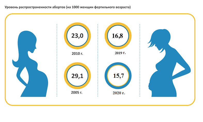  в Казахстане