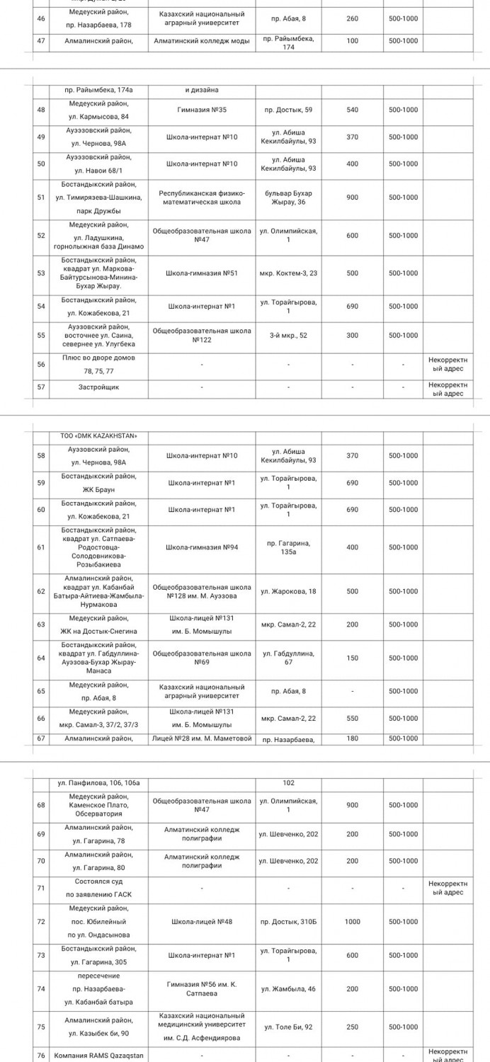 при землетрясении в Алматы