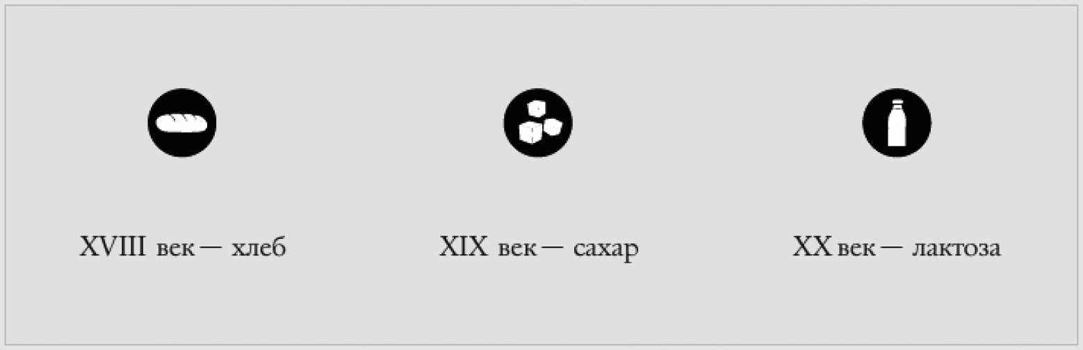 Пятиминутный путеводитель по плацебо