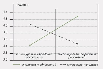 лидерские качества власть и сочувствие