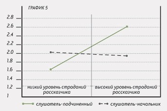 лидерские качества власть и сочувствие