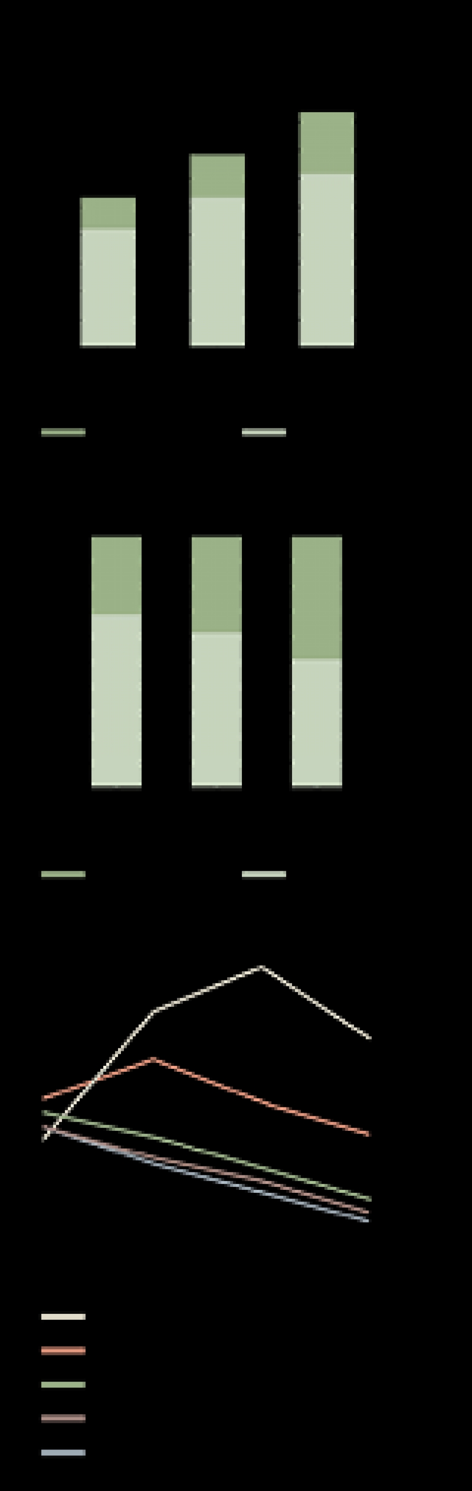 ПРИЗНАКИ ПЕРЕРОЖДЕНИЯ
