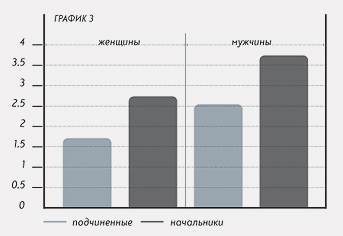 лидерские качества власть и риск