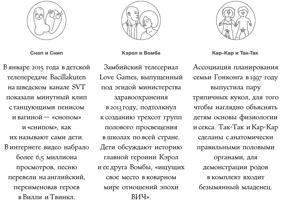 Пятиминутный путево­дитель по сексуальному просвещению