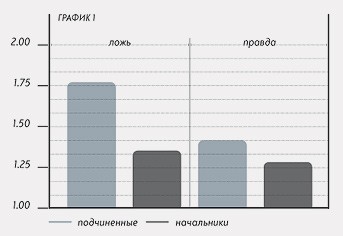 лидерские качества власть и ложь