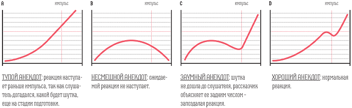 ШУТОК НЕ ПОНИМАЮТ