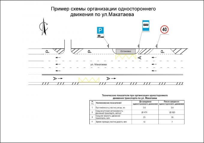 Алматы дороги одностороннее движение водитель машины акимат