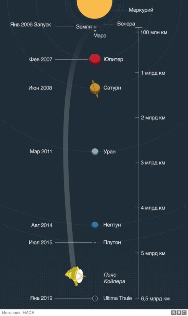 NASA
