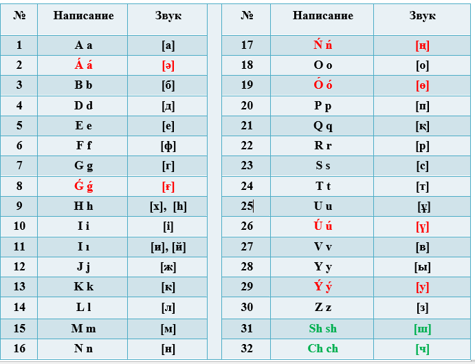 нурсултан назарбаев переименование