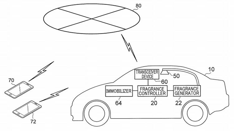 Toyota слезоточивый газ ароматизаторы патент автомобиль машины