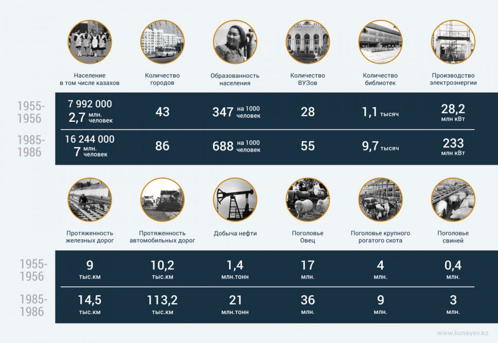 Кунаев официальный сайт