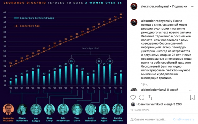 Леонардо ДиКаприо девушки